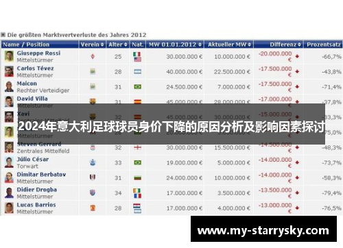 2024年意大利足球球员身价下降的原因分析及影响因素探讨