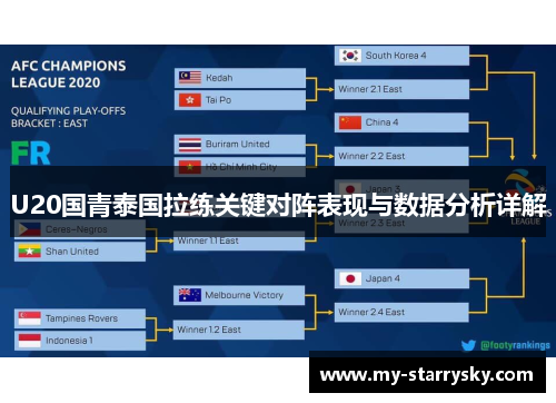 U20国青泰国拉练关键对阵表现与数据分析详解